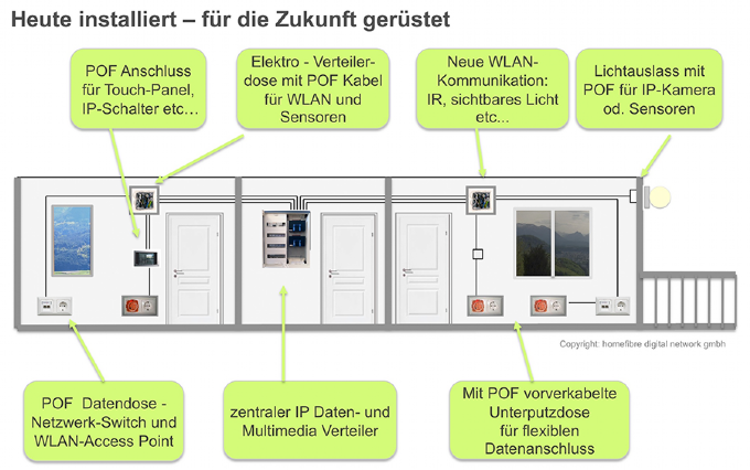 Nachrüstung