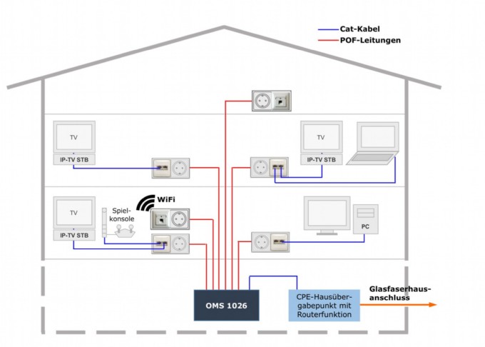 Serviceprovider