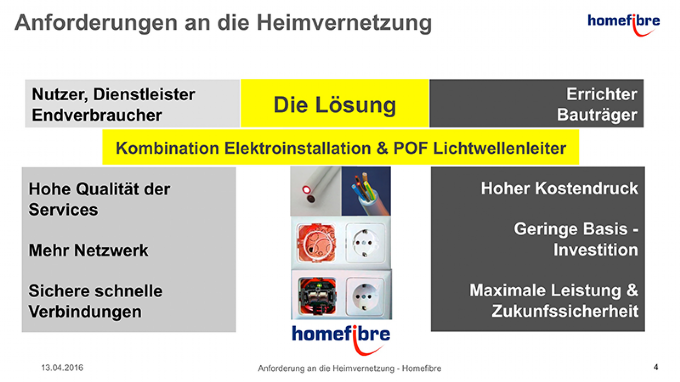 Homefibre Installation Bauträger