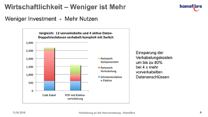 Kundennutzen