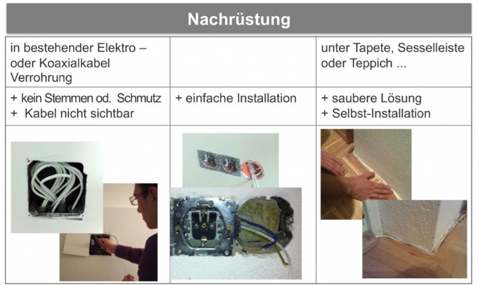 Nachrüstung Elektroinstallateure