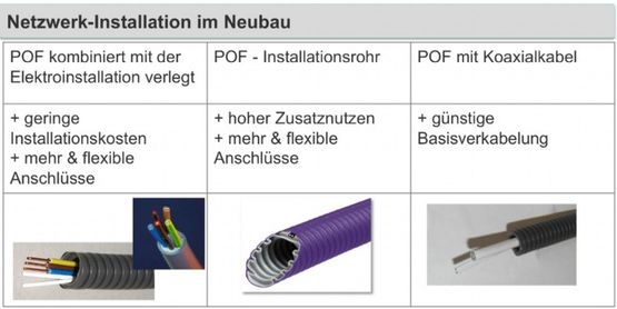 Planung Installation