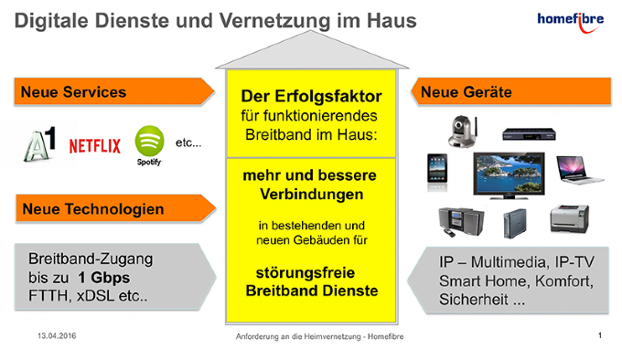 Glasfaserkabel Homefibre