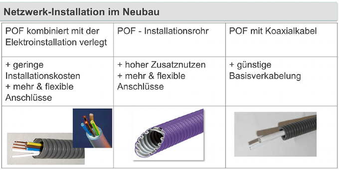 Neuinstallation